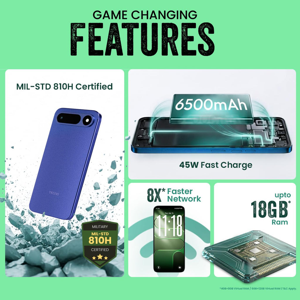 Tecno POP X 5G (Ripple Green, 6GB+128GB) | 6500mAh+45W Fast Charger | IP64 Pro | MIL-STD 810H Protection | Upto 18GB* RAM | Fastest 8X Network Speed* with URSP | 120Hz Smooth Display | 50MP Camera
