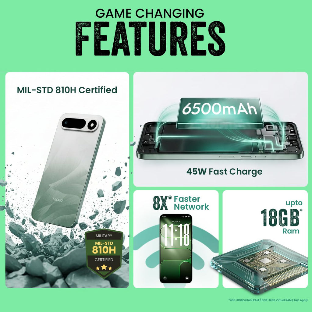 Tecno POP X 5G (Ripple Green, 6GB+128GB) | 6500mAh+45W Fast Charger | IP64 Pro | MIL-STD 810H Protection | Upto 18GB* RAM | Fastest 8X Network Speed* with URSP | 120Hz Smooth Display | 50MP Camera